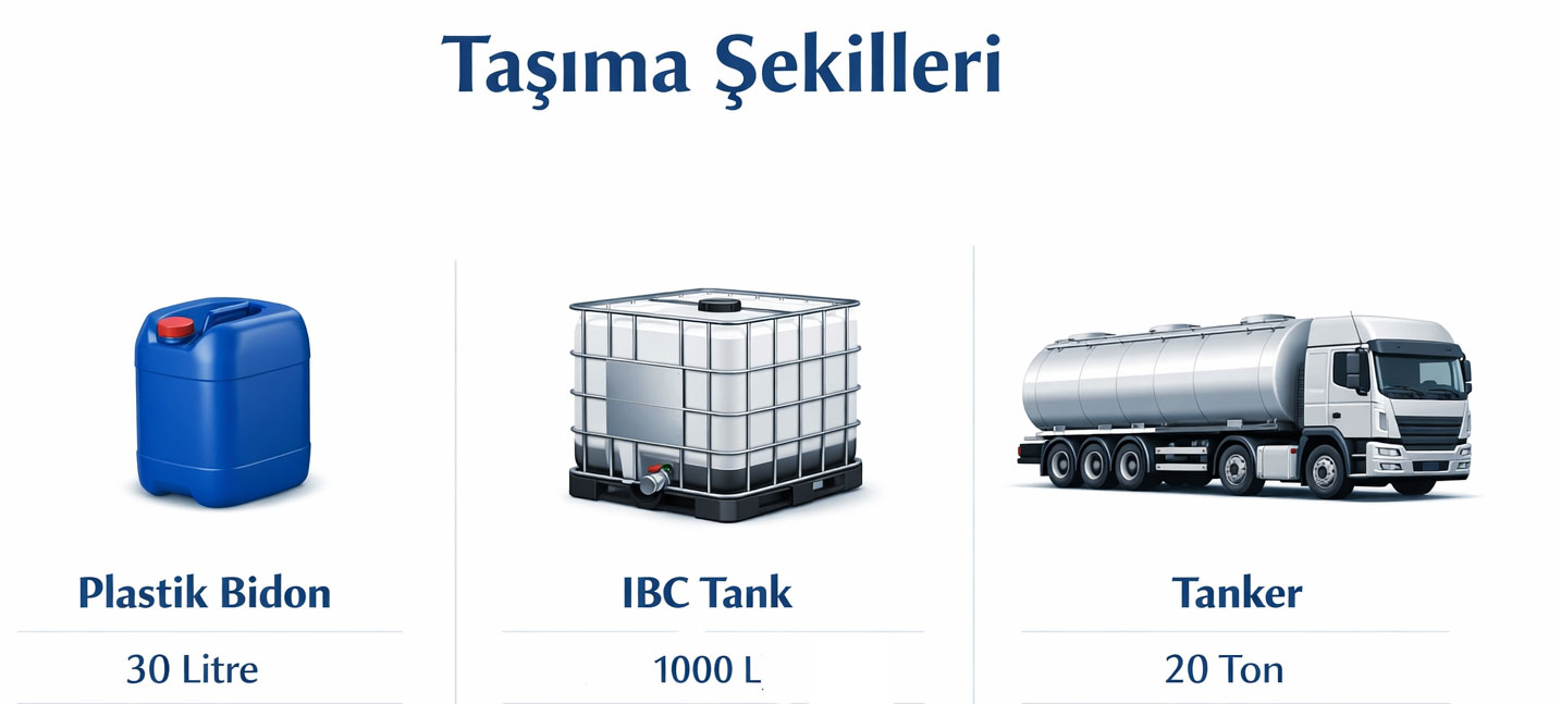 Sıvı Kostik %20 NaOH | Sodyum Hidroksit Çözeltisi - Pozitif Kimya tasima şekilleri