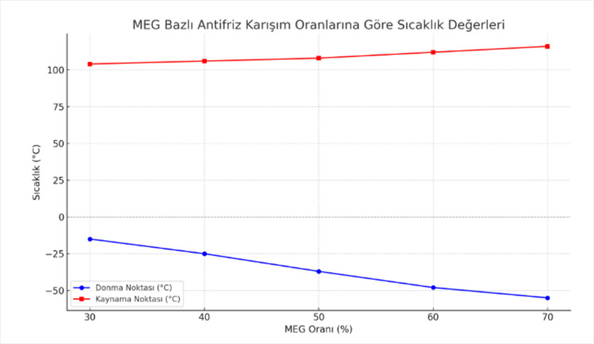 MONO ETİLEN GLİKOL (MEG) 99,8% - Pozitif Kimya antifiriz karışım
